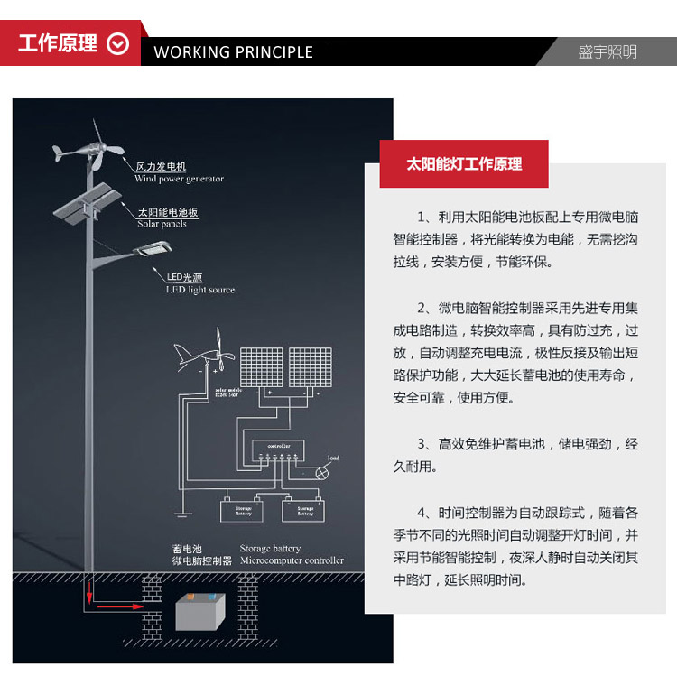 太阳能路灯LBTYN-009，工作原理图示说明